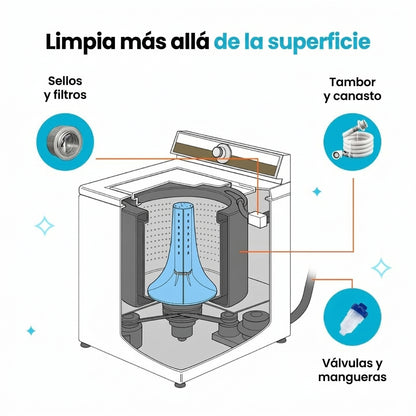 Pastillas Limpiadoras de Lavadora CleanWash Pro®